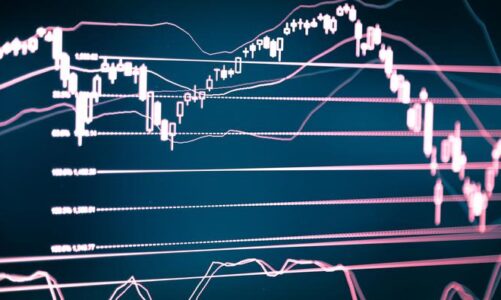 4 Effective trending indicators every trader should know